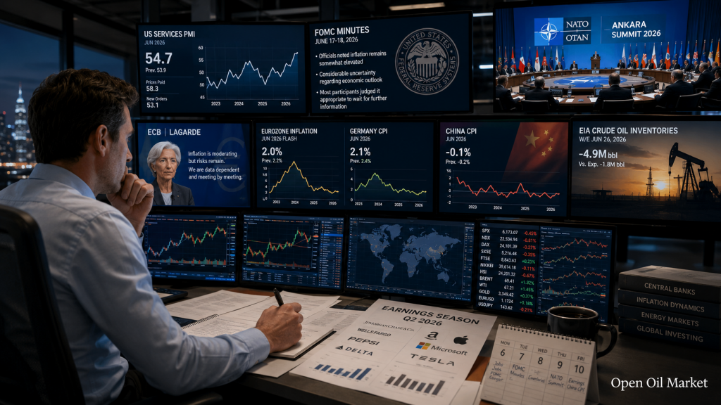 Kalendar Investor 6–10 Juli 2026: FOMC, NATO, CPI China, PepsiCo, TCS, dan Delta