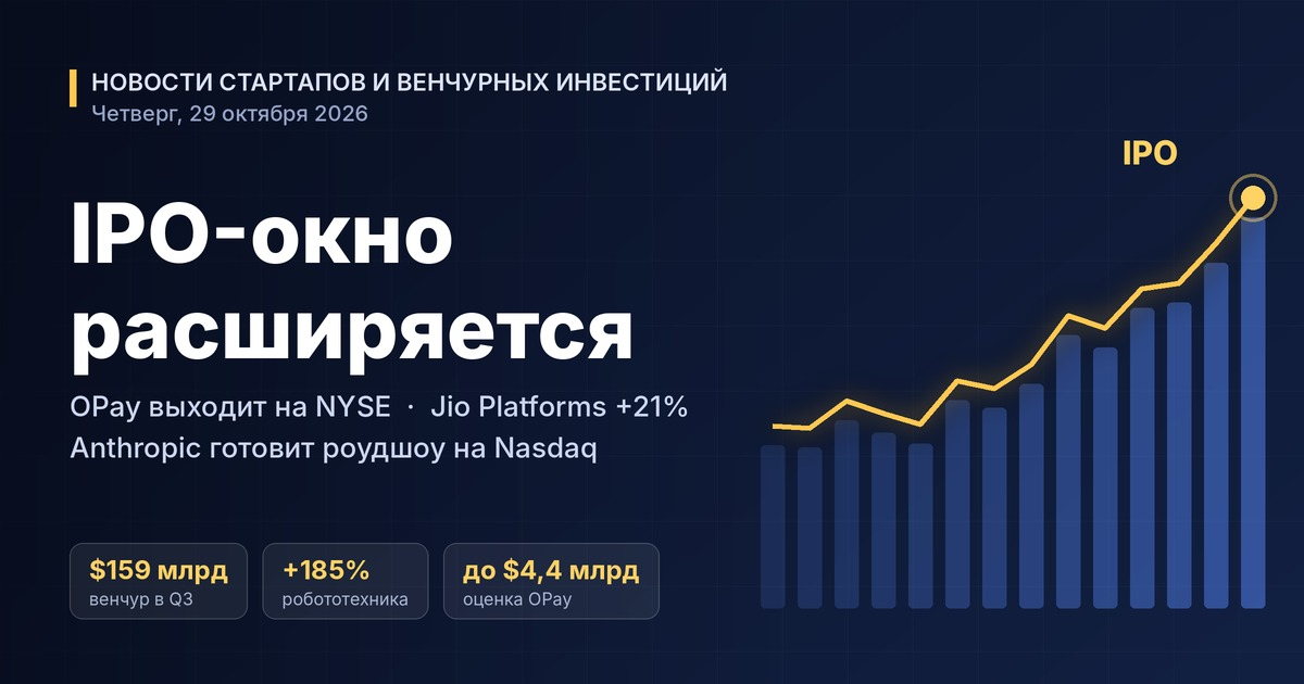 Berita Startup dan Investasi Ventura — Kamis, 29 Oktober 2026: Jendela IPO Melebar — OPay Melantai di NYSE, Jio Platforms Debut dengan Premi 21%, Anthropic Menyiapkan Roadshow